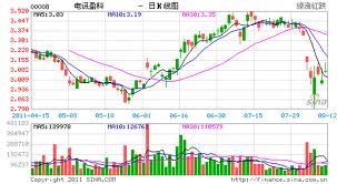 THÔNG BÁO ĐẠI HỘI ĐỒNG CỔ ĐÔNG THƯỜNG NIÊN 2012